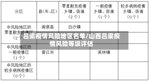 吕梁疫情风险地区名单/山西吕梁疫情风险等级评估