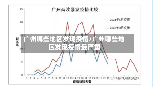广州哪些地区发现疫情/广州哪些地区发现疫情最严重