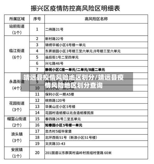 靖远县疫情风险地区划分/靖远县疫情风险地区划分查询