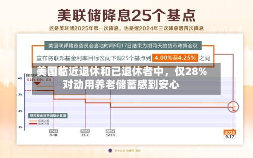 美国临近退休和已退休者中，仅28%对动用养老储蓄感到安心
