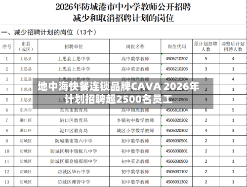 地中海快餐连锁品牌CAVA 2026年计划招聘超2500名员工