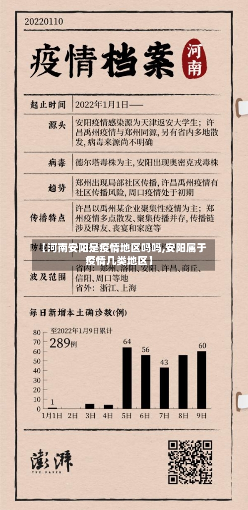 【河南安阳是疫情地区吗吗,安阳属于疫情几类地区】
