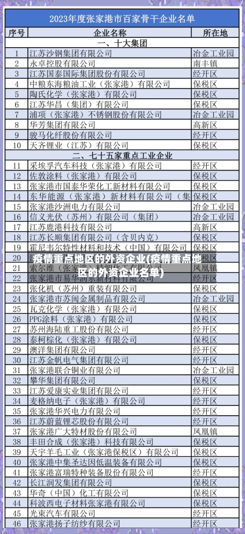 疫情重点地区的外资企业(疫情重点地区的外资企业名单)