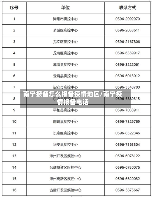 南宁报备怎么报备疫情地区/南宁疫情报备电话