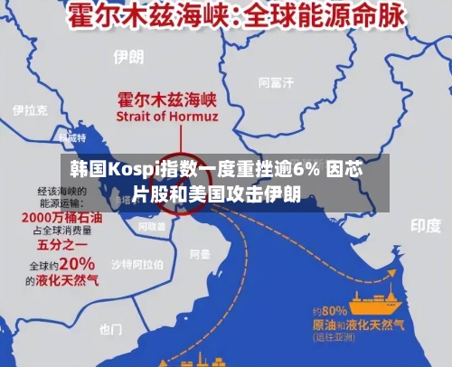 韩国Kospi指数一度重挫逾6% 因芯片股和美国攻击伊朗