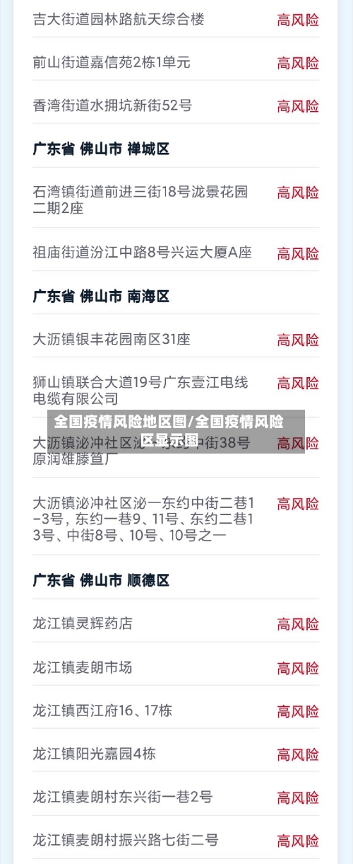 全国疫情风险地区图/全国疫情风险区显示图