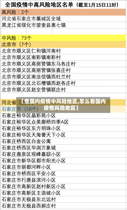 【查国内疫情中风险地区,怎么看国内疫情风险地区】
