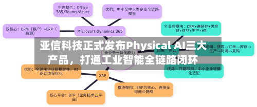 亚信科技正式发布Physical AI三大产品,打通工业智能全链路闭环