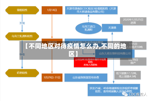 【不同地区对待疫情怎么办,不同的地区】