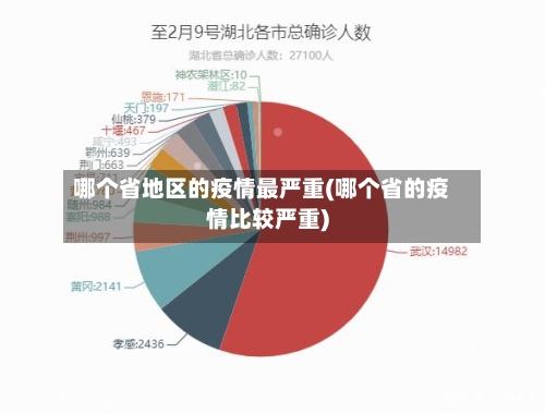 哪个省地区的疫情最严重(哪个省的疫情比较严重)