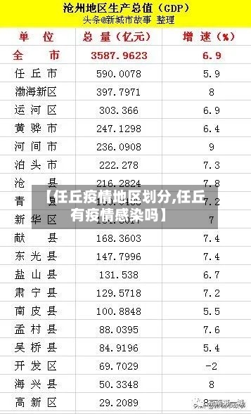【任丘疫情地区划分,任丘有疫情感染吗】