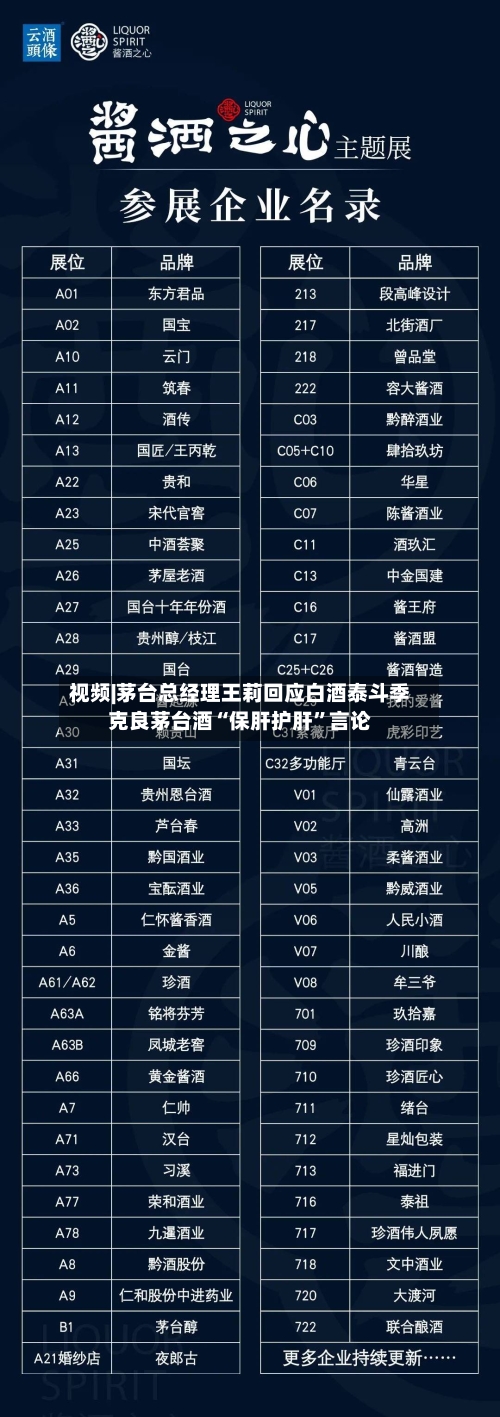 视频|茅台总经理王莉回应白酒泰斗季克良茅台酒“保肝护肝”言论