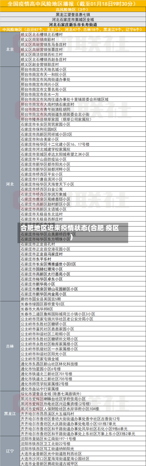 合肥地区近来疫情状态(合肥 疫区)