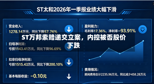ST万邦索赔递交立案，内控被否股价下跌-第1张图片