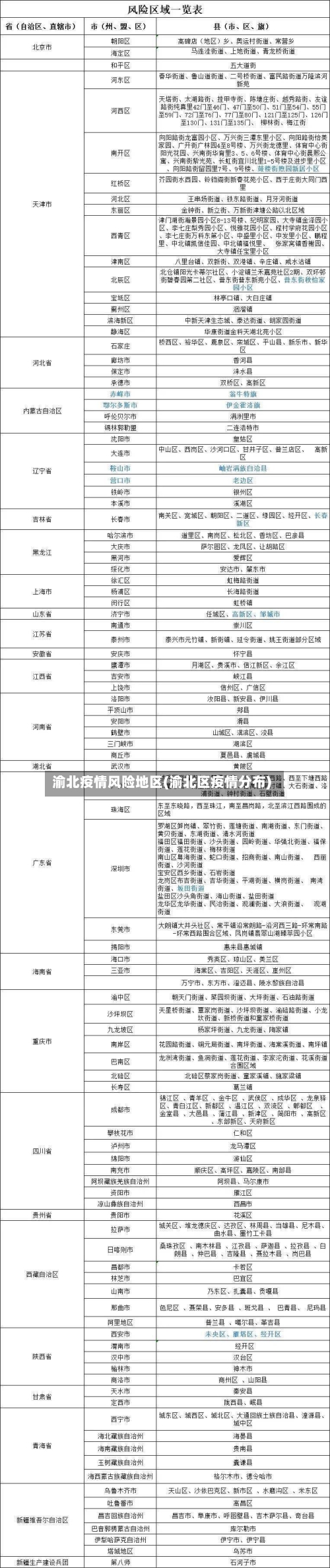 渝北疫情风险地区(渝北区疫情分布)