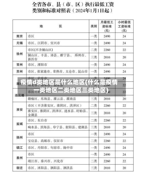 疫情d类地区是什么地区(什么是疫情一类地区二类地区三类地区)