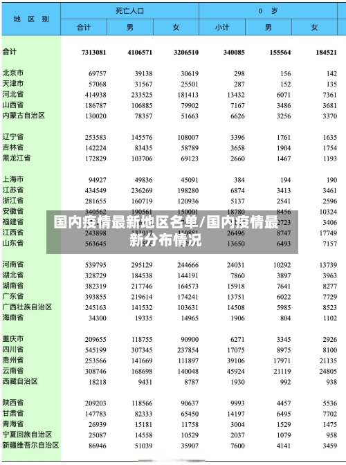 国内疫情最新地区名单/国内疫情最新分布情况