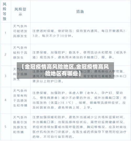 【金冠疫情高风险地区,金冠疫情高风险地区有哪些】