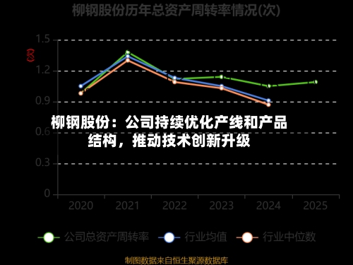 柳钢股份:公司持续优化产线和产品结构,推动技术创新升级