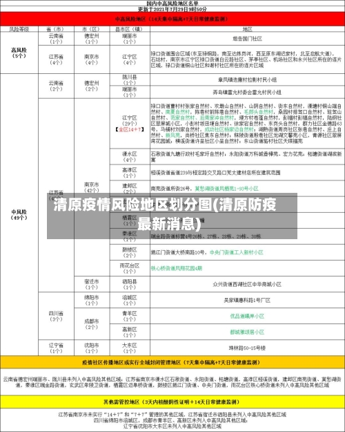 清原疫情风险地区划分图(清原防疫最新消息)
