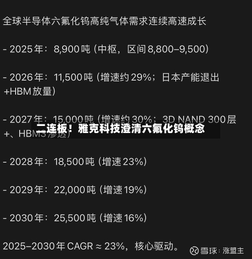 二连板!雅克科技澄清六氟化钨概念