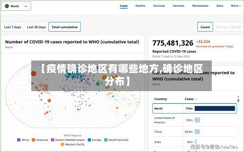 【疫情确诊地区有哪些地方,确诊地区分布】