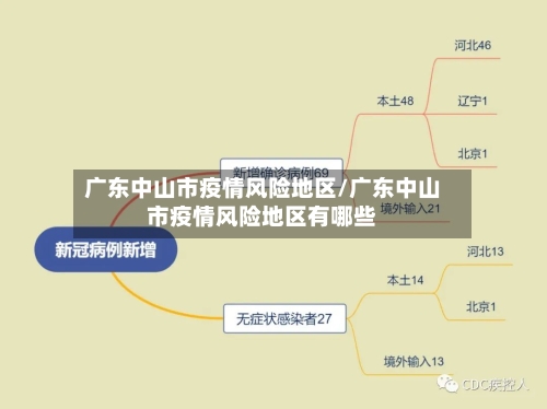 广东中山市疫情风险地区/广东中山市疫情风险地区有哪些