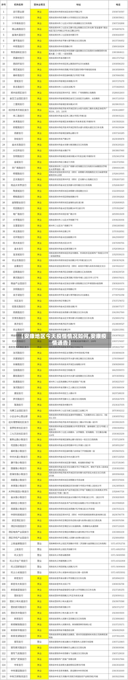 【安康地区今天疫情情况如何,安康疫情通告】