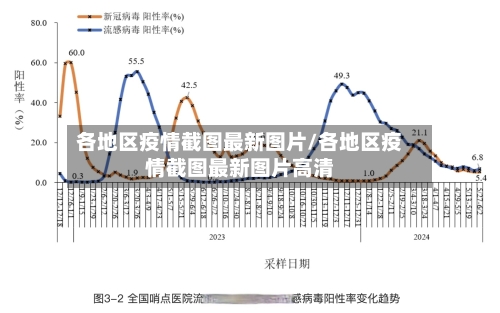 各地区疫情截图最新图片/各地区疫情截图最新图片高清