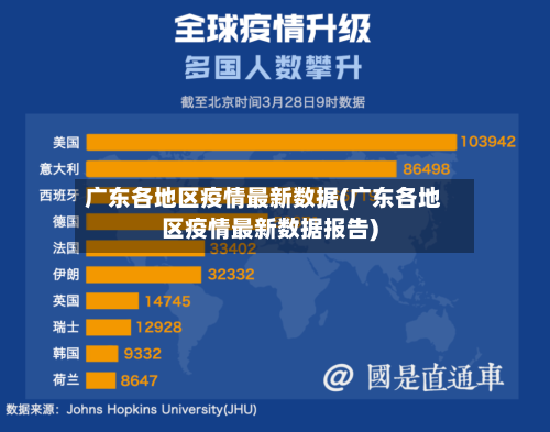 广东各地区疫情最新数据(广东各地区疫情最新数据报告)