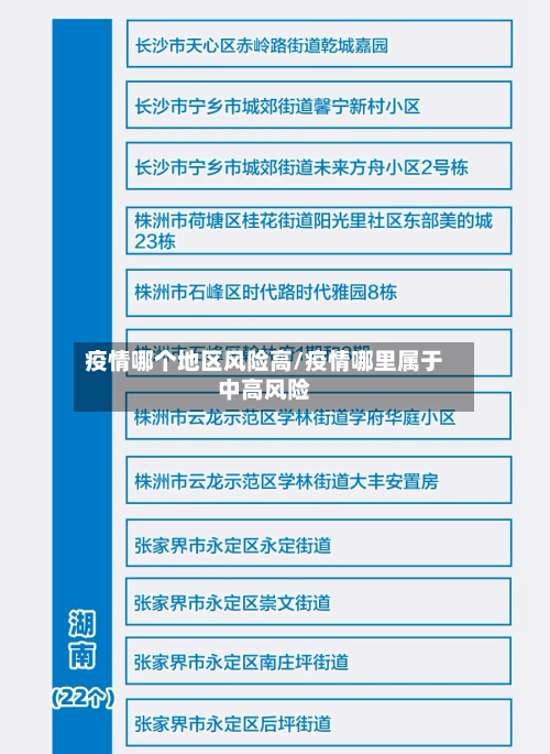 疫情哪个地区风险高/疫情哪里属于中高风险