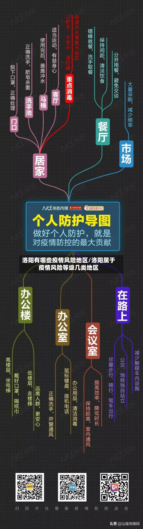 洛阳有哪些疫情风险地区/洛阳属于疫情风险等级几类地区