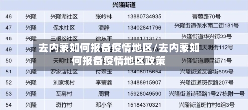 去内蒙如何报备疫情地区/去内蒙如何报备疫情地区政策