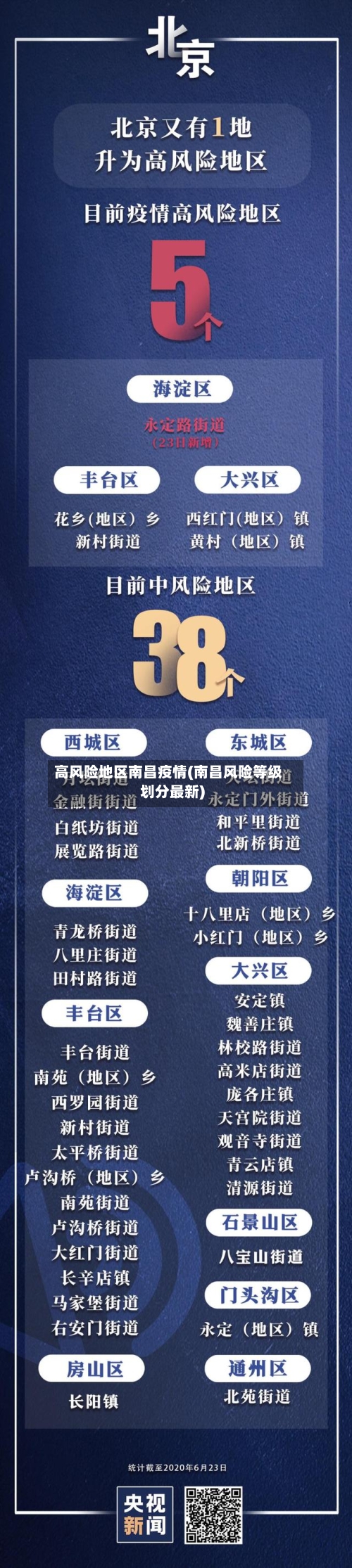 高风险地区南昌疫情(南昌风险等级划分最新)