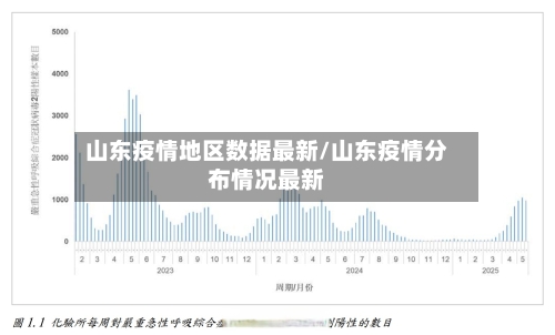 山东疫情地区数据最新/山东疫情分布情况最新