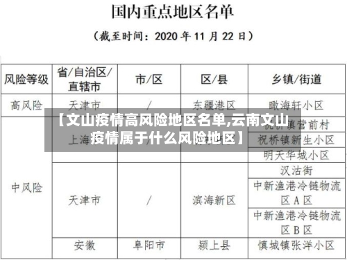 【文山疫情高风险地区名单,云南文山疫情属于什么风险地区】