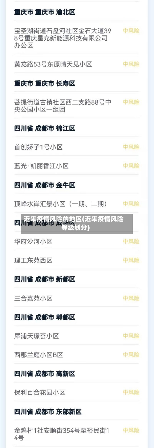 近来疫情风险的地区(近来疫情风险等级划分)
