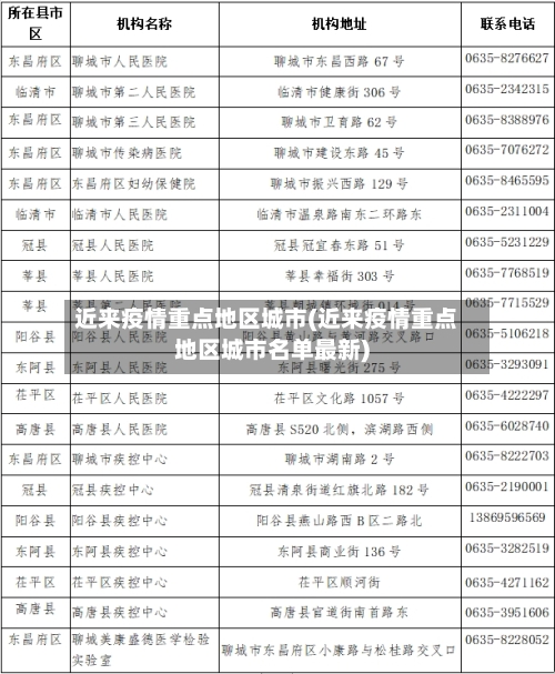 近来疫情重点地区城市(近来疫情重点地区城市名单最新)