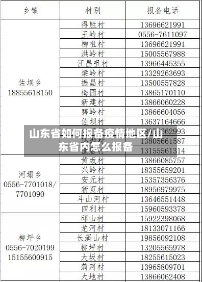 山东省如何报备疫情地区/山东省内怎么报备