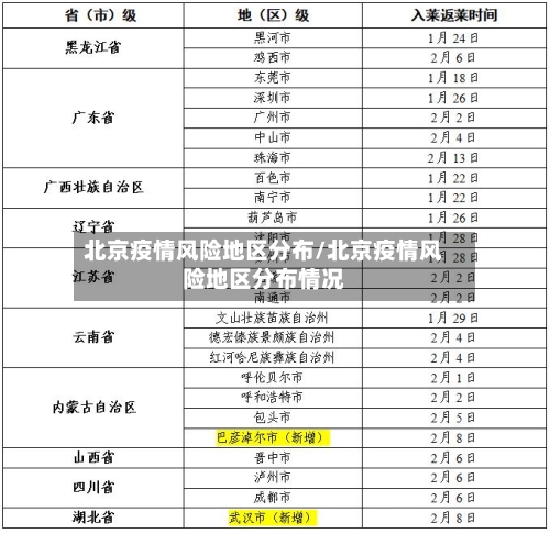 北京疫情风险地区分布/北京疫情风险地区分布情况