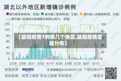 【益阳疫情7例哪几个地区,益阳疫情区域分布】
