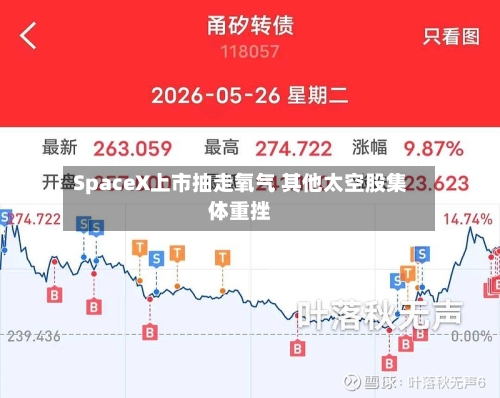 SpaceX上市抽走氧气 其他太空股集体重挫