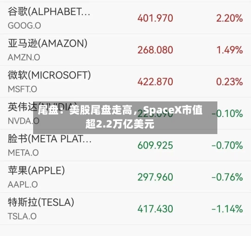尾盘:美股尾盘走高,SpaceX市值超2.2万亿美元
