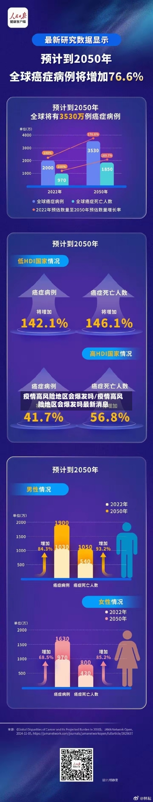 疫情高风险地区会爆发吗/疫情高风险地区会爆发吗最新消息