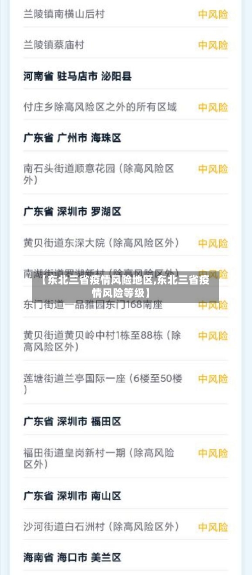 【东北三省疫情风险地区,东北三省疫情风险等级】