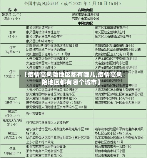 【疫情高风险地区都有哪儿,疫情高风险地区都有哪个城市】