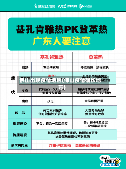 佛山出现疫情地区(佛山疫情确诊地方)