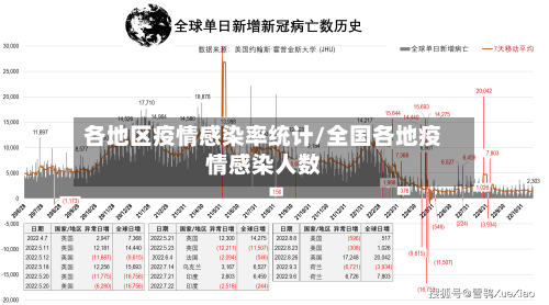 各地区疫情感染率统计/全国各地疫情感染人数
