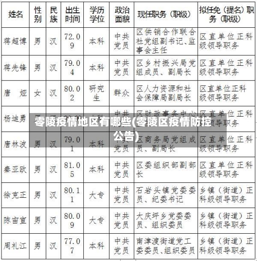 零陵疫情地区有哪些(零陵区疫情防控公告)