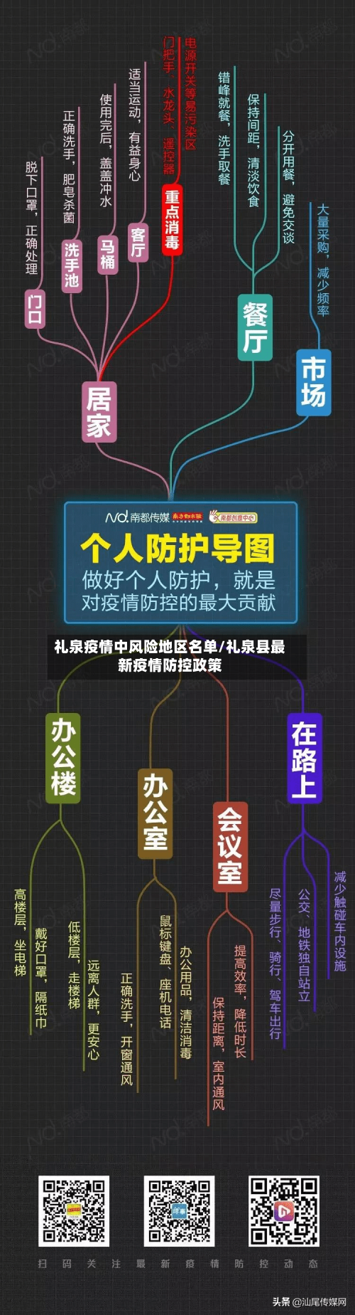 礼泉疫情中风险地区名单/礼泉县最新疫情防控政策-第1张图片